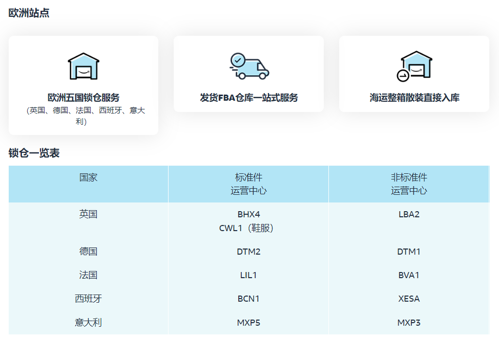 亚马逊欧洲站AGL服务