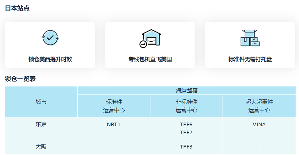 亚马逊日本站点AGL服务