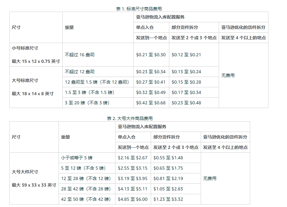 亚马逊入仓配置费